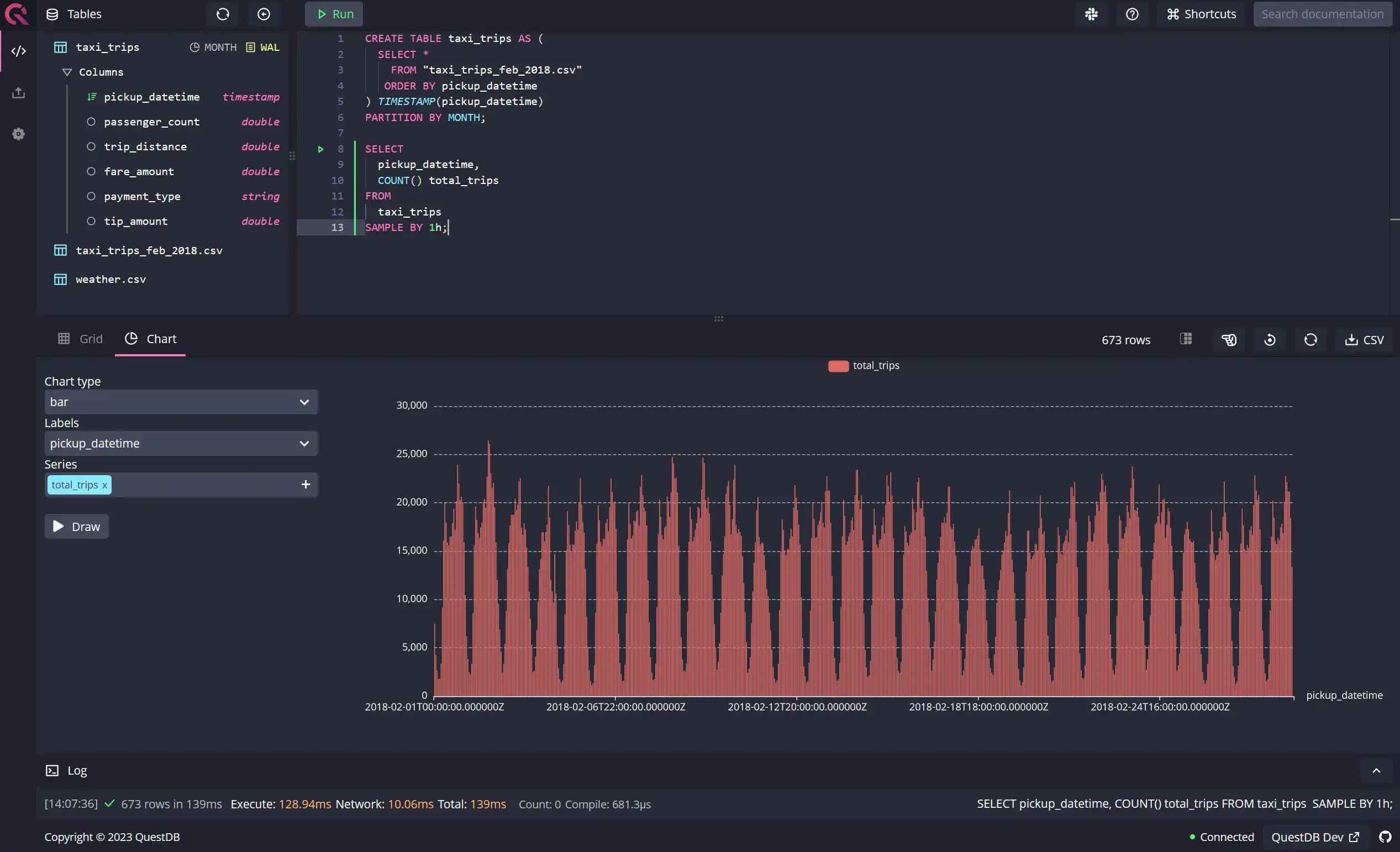 Screenshot of QuestDB Web Console with a chart