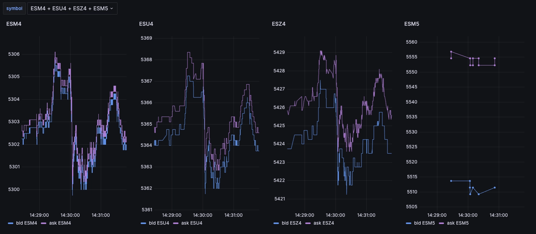 price charts of upcoming futures expiries